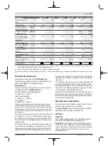 Preview for 87 page of Bosch GWS 700 Original Instructions Manual