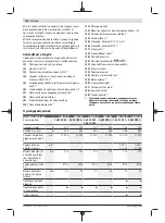 Preview for 126 page of Bosch GWS 700 Original Instructions Manual