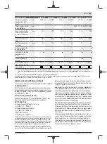 Preview for 149 page of Bosch GWS 700 Original Instructions Manual