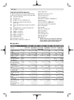 Preview for 180 page of Bosch GWS 700 Original Instructions Manual