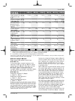 Preview for 193 page of Bosch GWS 700 Original Instructions Manual