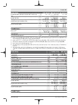 Preview for 13 page of Bosch GWS Professional 18V-15 C Original Instructions Manual