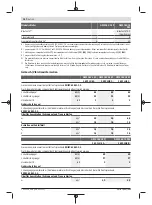 Preview for 14 page of Bosch GWS Professional 18V-15 C Original Instructions Manual