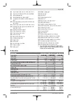 Preview for 29 page of Bosch GWS Professional 18V-15 C Original Instructions Manual