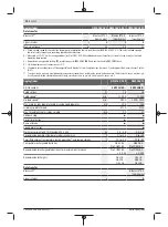 Preview for 30 page of Bosch GWS Professional 18V-15 C Original Instructions Manual