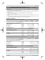 Preview for 31 page of Bosch GWS Professional 18V-15 C Original Instructions Manual