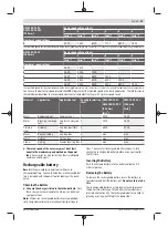 Preview for 33 page of Bosch GWS Professional 18V-15 C Original Instructions Manual