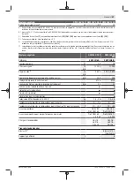 Preview for 47 page of Bosch GWS Professional 18V-15 C Original Instructions Manual