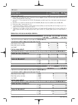 Preview for 48 page of Bosch GWS Professional 18V-15 C Original Instructions Manual