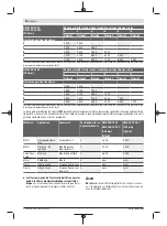 Preview for 50 page of Bosch GWS Professional 18V-15 C Original Instructions Manual