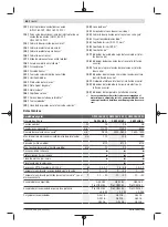 Preview for 64 page of Bosch GWS Professional 18V-15 C Original Instructions Manual