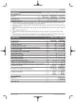 Preview for 65 page of Bosch GWS Professional 18V-15 C Original Instructions Manual