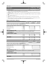 Preview for 66 page of Bosch GWS Professional 18V-15 C Original Instructions Manual