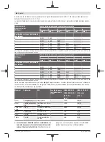 Preview for 68 page of Bosch GWS Professional 18V-15 C Original Instructions Manual