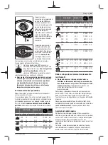 Preview for 89 page of Bosch GWS Professional 18V-15 C Original Instructions Manual