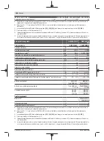 Preview for 100 page of Bosch GWS Professional 18V-15 C Original Instructions Manual