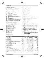 Preview for 116 page of Bosch GWS Professional 18V-15 C Original Instructions Manual