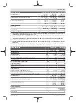 Preview for 117 page of Bosch GWS Professional 18V-15 C Original Instructions Manual