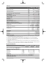 Preview for 134 page of Bosch GWS Professional 18V-15 C Original Instructions Manual