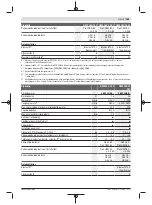 Preview for 149 page of Bosch GWS Professional 18V-15 C Original Instructions Manual