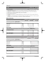 Preview for 150 page of Bosch GWS Professional 18V-15 C Original Instructions Manual