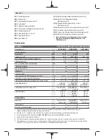 Preview for 164 page of Bosch GWS Professional 18V-15 C Original Instructions Manual