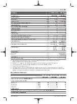 Preview for 165 page of Bosch GWS Professional 18V-15 C Original Instructions Manual