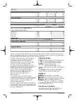 Preview for 166 page of Bosch GWS Professional 18V-15 C Original Instructions Manual