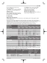 Preview for 167 page of Bosch GWS Professional 18V-15 C Original Instructions Manual