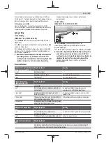 Preview for 173 page of Bosch GWS Professional 18V-15 C Original Instructions Manual