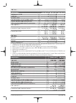 Preview for 180 page of Bosch GWS Professional 18V-15 C Original Instructions Manual