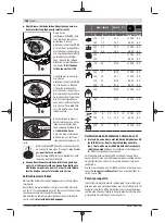 Preview for 186 page of Bosch GWS Professional 18V-15 C Original Instructions Manual