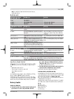 Preview for 189 page of Bosch GWS Professional 18V-15 C Original Instructions Manual