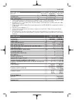 Preview for 197 page of Bosch GWS Professional 18V-15 C Original Instructions Manual