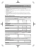 Preview for 198 page of Bosch GWS Professional 18V-15 C Original Instructions Manual