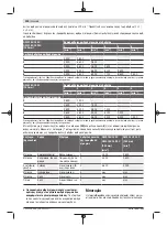 Preview for 200 page of Bosch GWS Professional 18V-15 C Original Instructions Manual