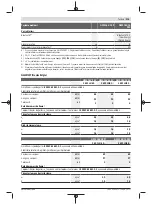 Preview for 215 page of Bosch GWS Professional 18V-15 C Original Instructions Manual