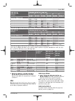 Preview for 217 page of Bosch GWS Professional 18V-15 C Original Instructions Manual