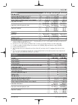 Preview for 249 page of Bosch GWS Professional 18V-15 C Original Instructions Manual