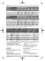 Preview for 252 page of Bosch GWS Professional 18V-15 C Original Instructions Manual