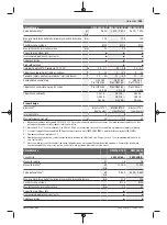 Preview for 265 page of Bosch GWS Professional 18V-15 C Original Instructions Manual