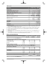 Preview for 266 page of Bosch GWS Professional 18V-15 C Original Instructions Manual