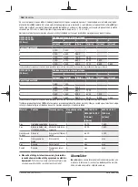 Preview for 268 page of Bosch GWS Professional 18V-15 C Original Instructions Manual