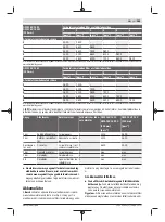 Preview for 285 page of Bosch GWS Professional 18V-15 C Original Instructions Manual