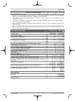 Preview for 301 page of Bosch GWS Professional 18V-15 C Original Instructions Manual