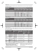 Preview for 304 page of Bosch GWS Professional 18V-15 C Original Instructions Manual