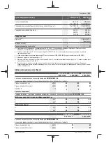 Preview for 321 page of Bosch GWS Professional 18V-15 C Original Instructions Manual