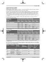 Preview for 323 page of Bosch GWS Professional 18V-15 C Original Instructions Manual