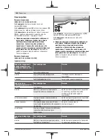 Preview for 330 page of Bosch GWS Professional 18V-15 C Original Instructions Manual