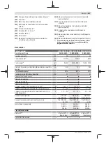 Preview for 357 page of Bosch GWS Professional 18V-15 C Original Instructions Manual